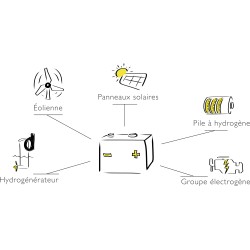 Servitude à Bord Pack Energie Autonome